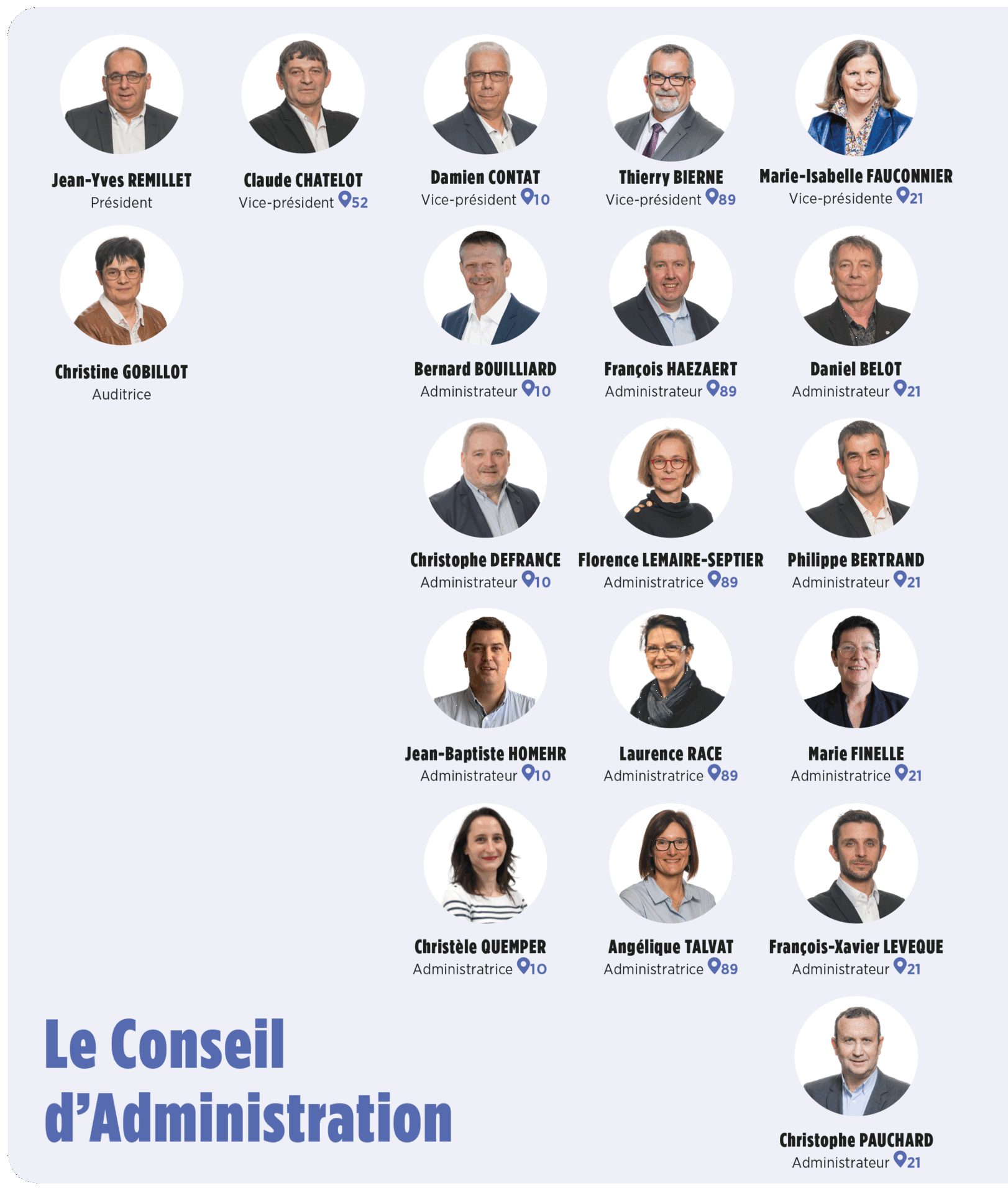 conseil administration credit agricole champagne bourgogne